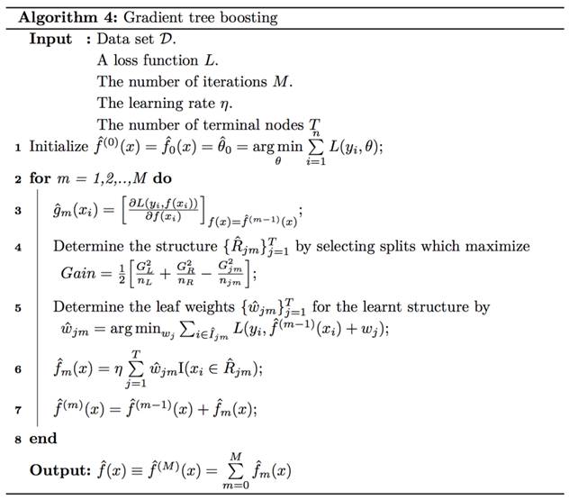 Why Does XGBoost Excel in Machine Learning Competitions?