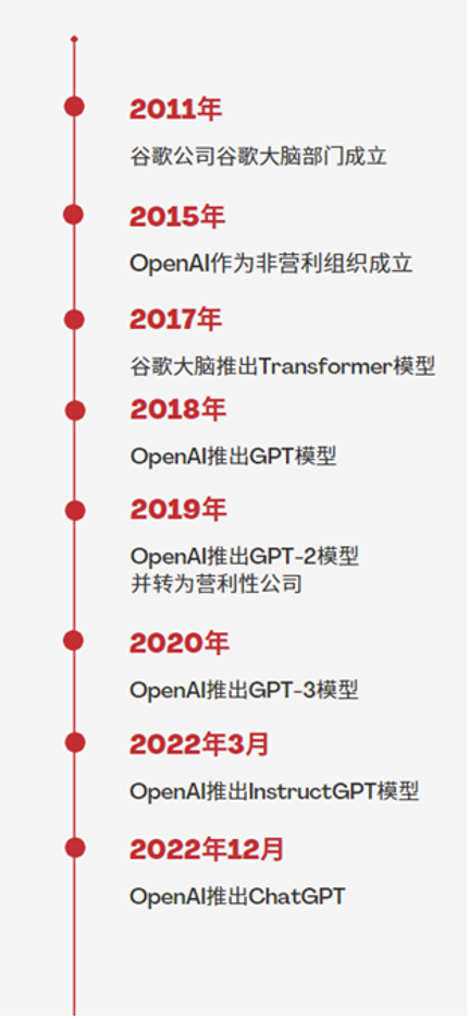 The Evolution and Future of ChatGPT