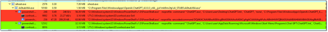 BatLoader Impersonates Midjourney and ChatGPT in Drive-By Cyberattacks