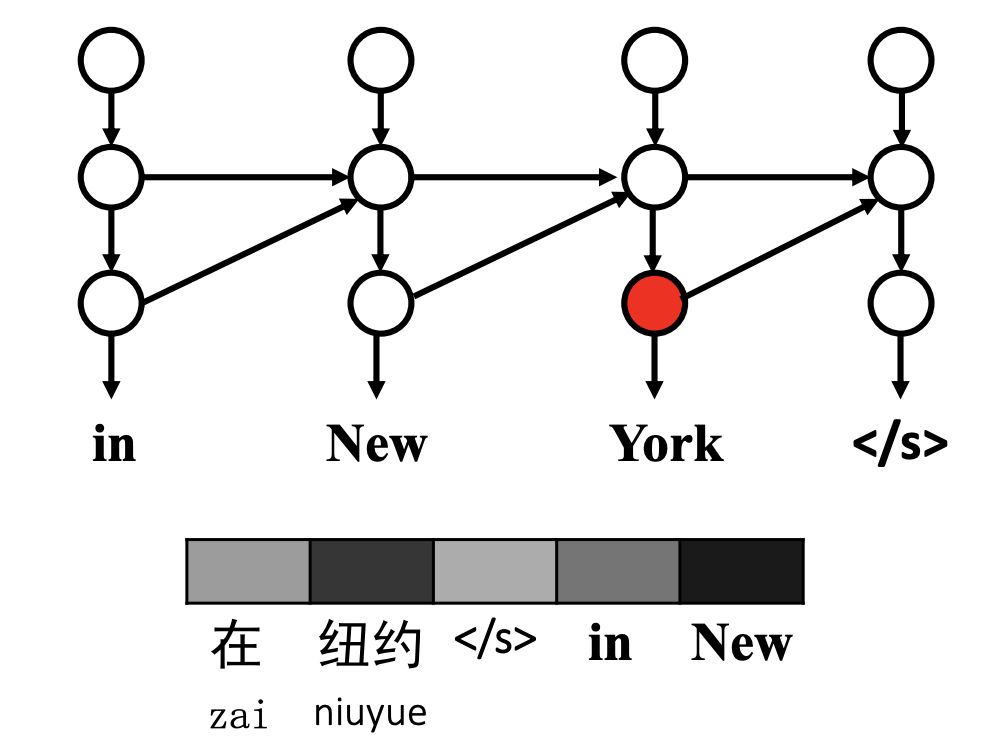 Current Challenges in Machine Translation Technology