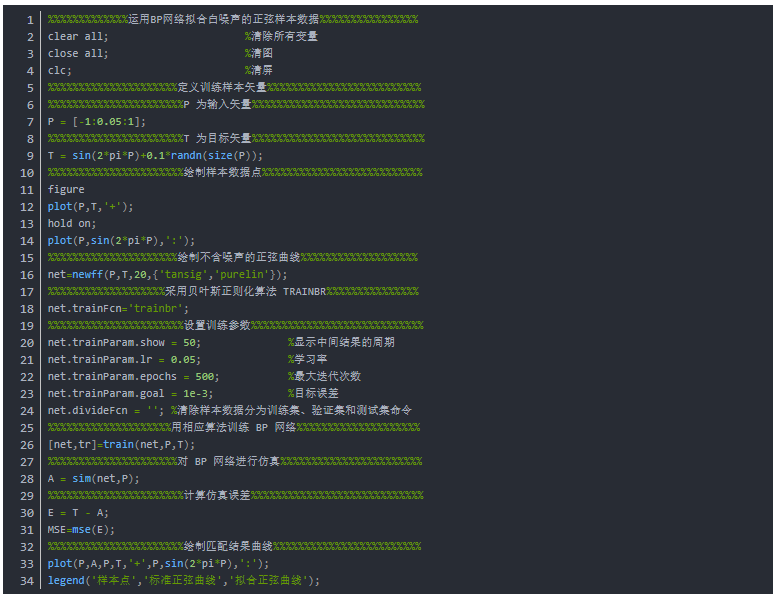 Neural Network Algorithm in Intelligent Optimization (With Matlab Code)