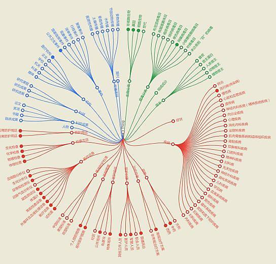 The Importance of Knowledge Graphs in Natural Language Processing