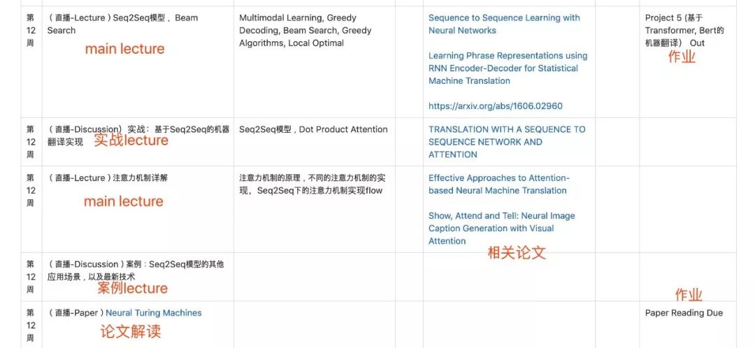Master TensorFlow and AI Algorithms for High-Paying Jobs