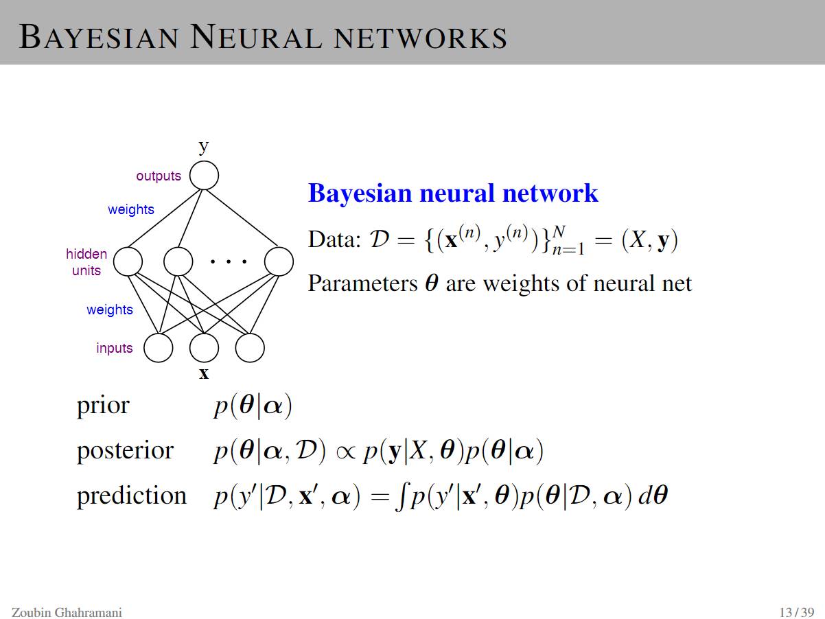 A Brief History of Bayesian Neural Networks