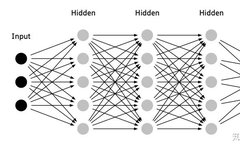 Summary of Reasons for Neural Network Training Failures