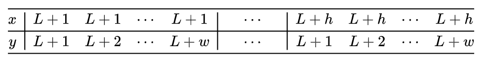 Thoughts on Upgrading Transformer: Simple Considerations on Multimodal Encoding Positions