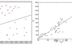 An Overview of Linear Regression in Machine Learning