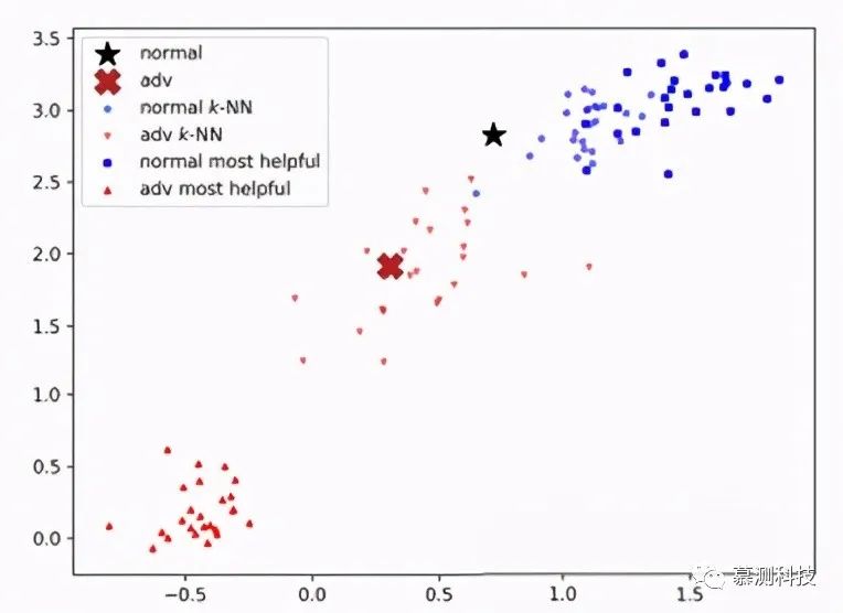 Detecting Adversarial Samples Using Influence Functions and Nearest Neighbors