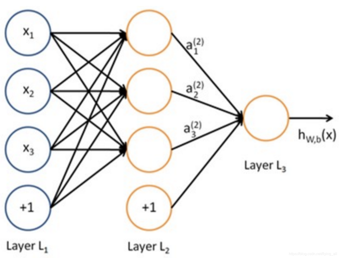 How to Get Started with Artificial Intelligence for Beginners