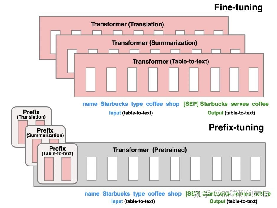 An Overview of Prompt Learning Techniques