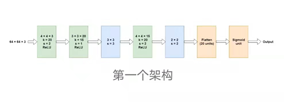 Using CNN to Detect Forged Images