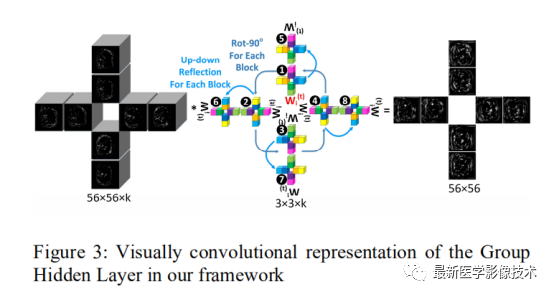 Introduction to GER-UNet Model in TensorFlow