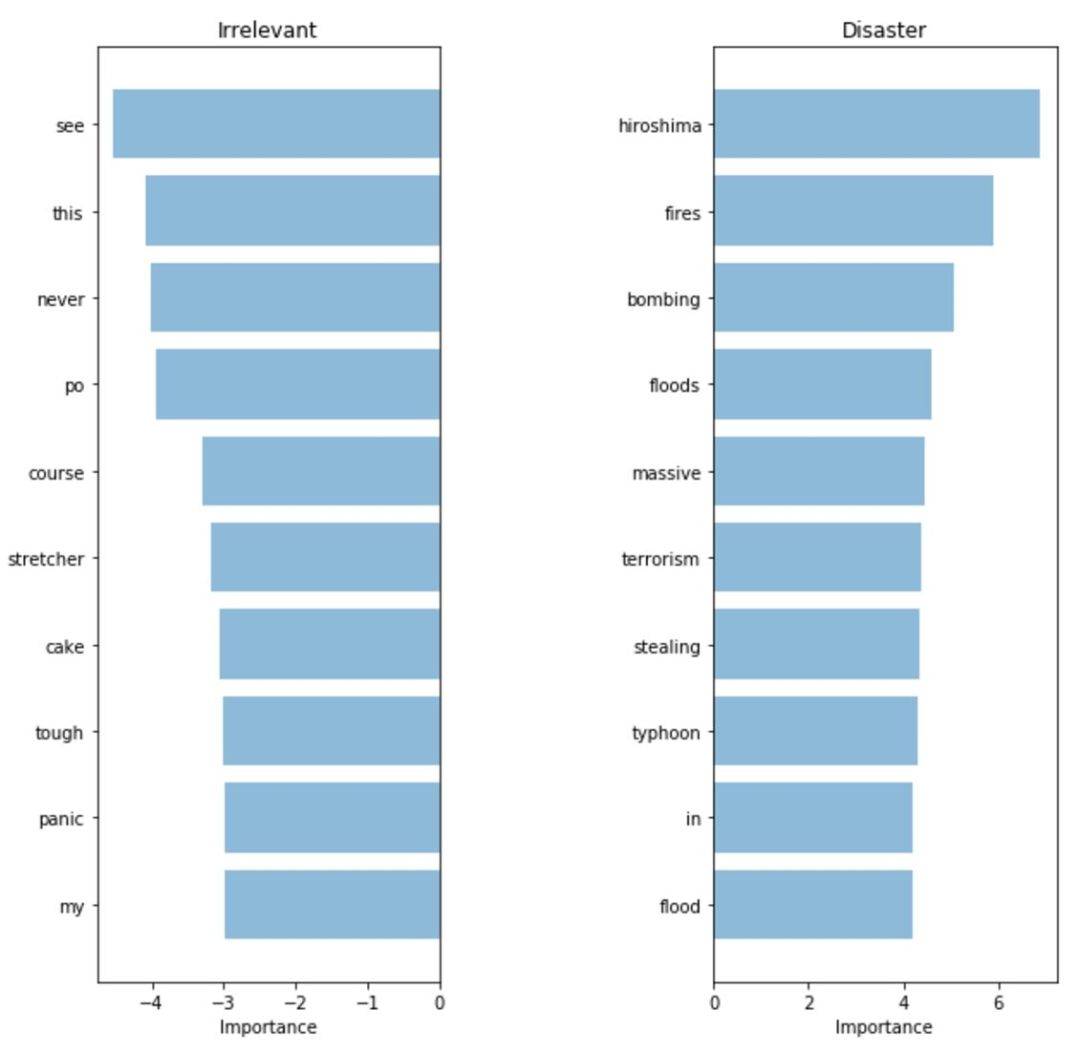 A Guide to Solve 90% of Natural Language Processing Problems