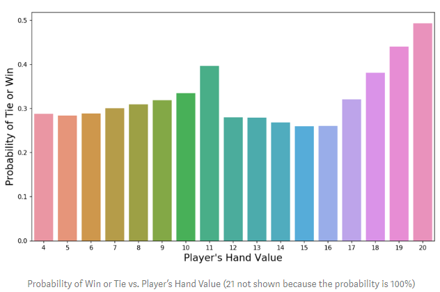 Step-By-Step Guide to Train a Neural Network for Blackjack