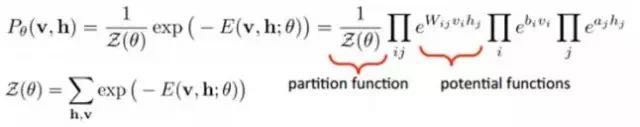Deep Learning Quick Start Guide
