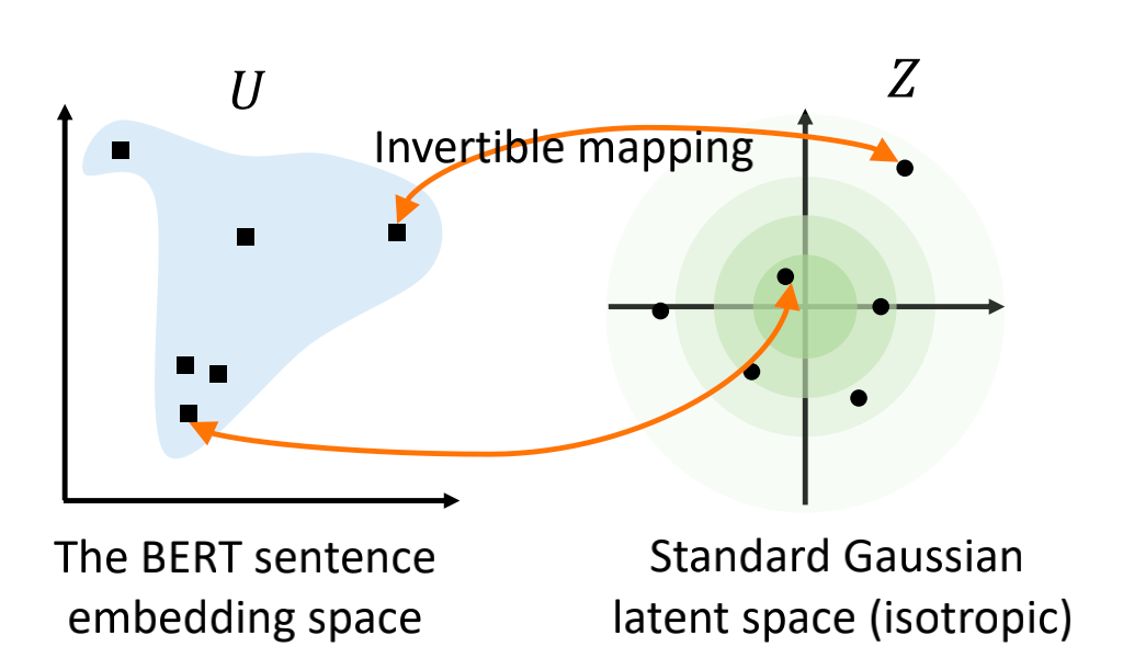 From Text Matching to Semantic Relevance