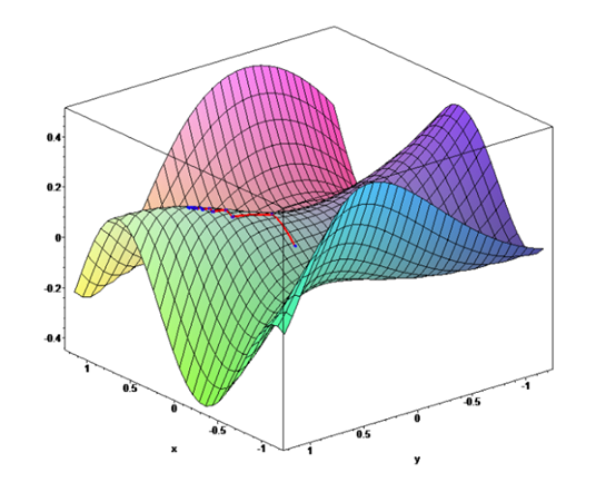 Creating Custom Loss Functions Using TensorFlow 2