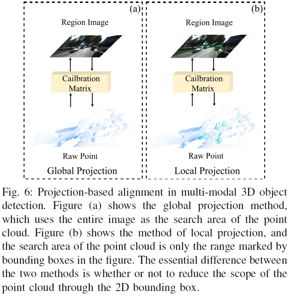 Latest Review on Multi-Modal 3D Object Detection in Autonomous Driving