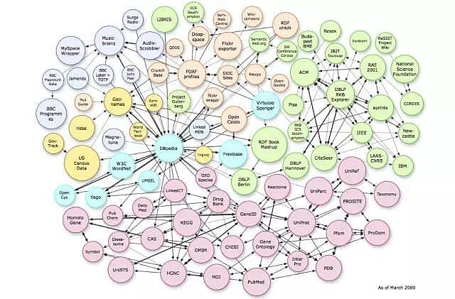 The Importance of Knowledge Graphs in Natural Language Processing