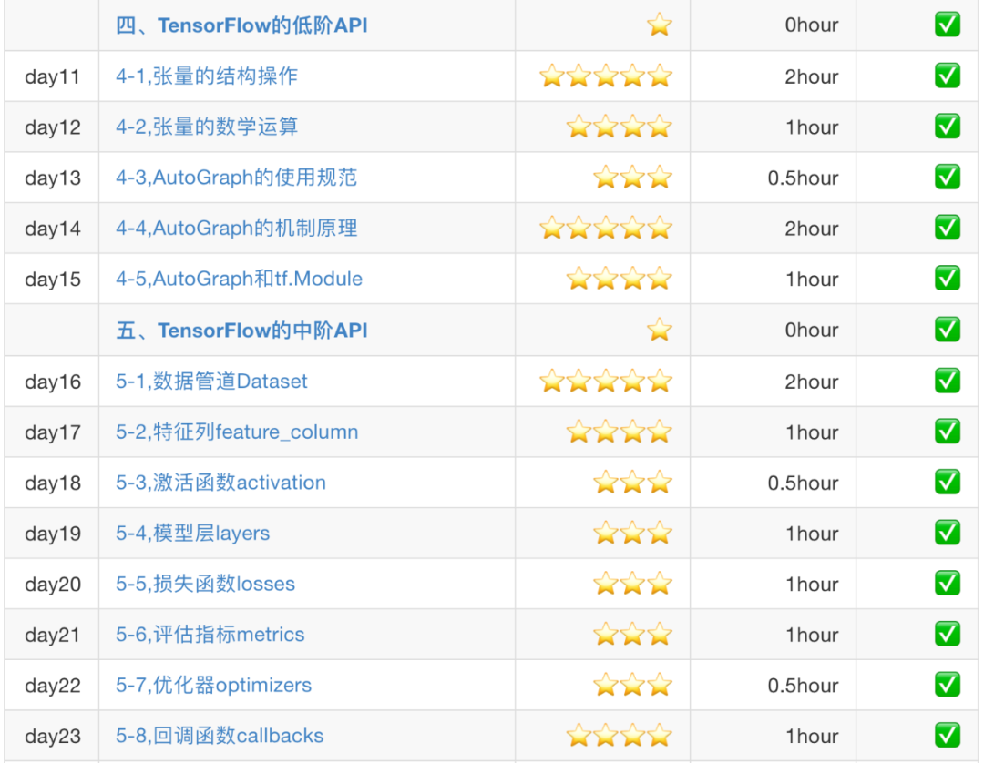 TensorFlow 2.0: A Comprehensive Guide to Mastering in 30 Days