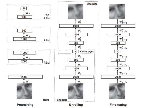 Understanding AI, Machine Learning, and Deep Learning Concepts