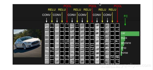 Understanding Neural Networks: A Comprehensive Guide