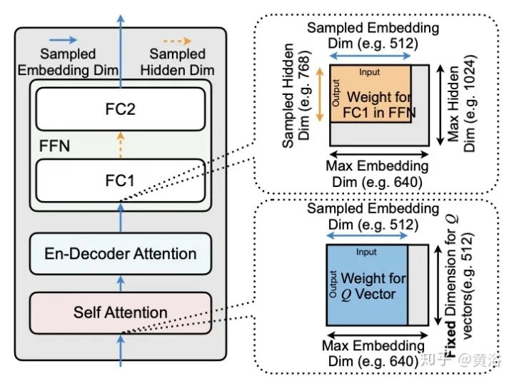 Overview of 17 Efficient Variants of Transformer Models