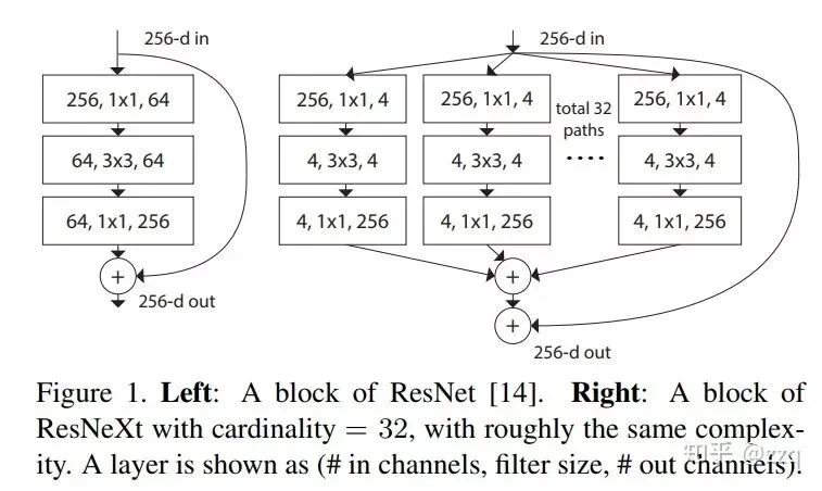 The Development of CNN Architectures: From LeNet to EfficientNet