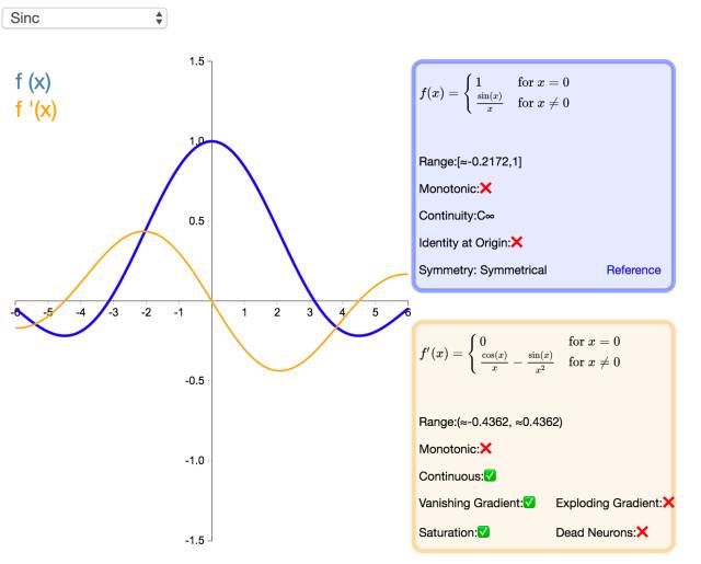 Understanding 26 Neural Network Activation Functions Through Graphs
