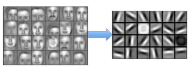 Introduction to Deep Learning