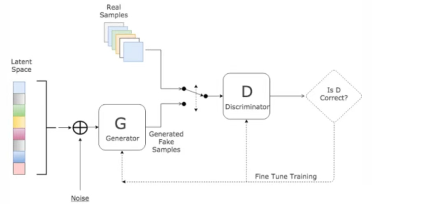 An Overview of Image Data Generation Technology Based on GAN Networks