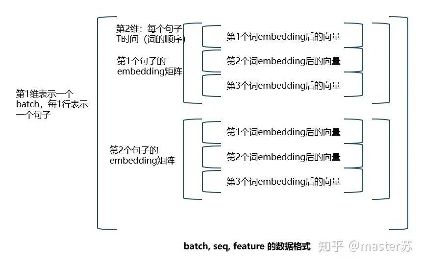 Visualizing and Understanding LSTM
