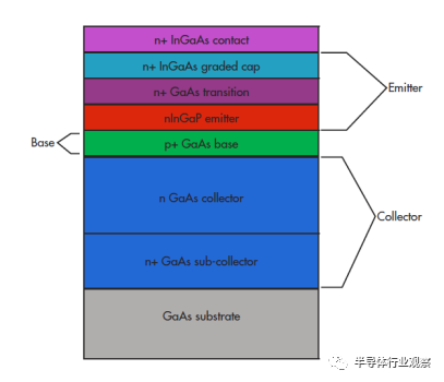 In-Depth Analysis of CMOS, FinFET, SOI, and GaN Process Technologies