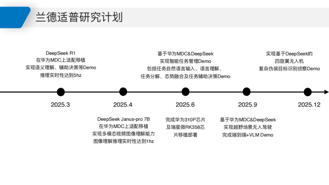 2025 DeepSeek Military Application White Paper