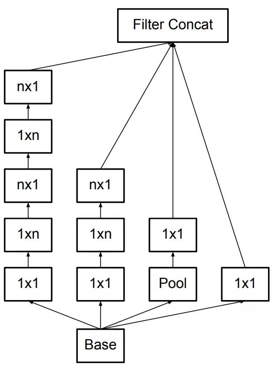 Reproducing Classic Backbone Networks Based on PyTorch