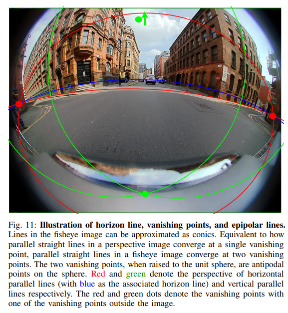 Overview of Fisheye Camera Models in Computer Vision