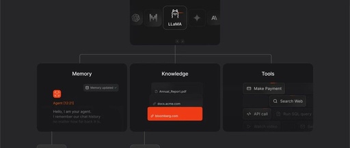 Phidata: An Open Source Framework for Building Multi-Modal Agents