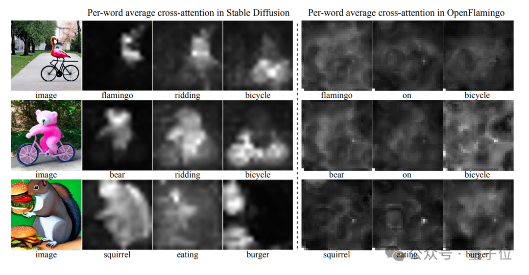 Llama Imitates Diffusion Multimodal Boosts Performance by 30%