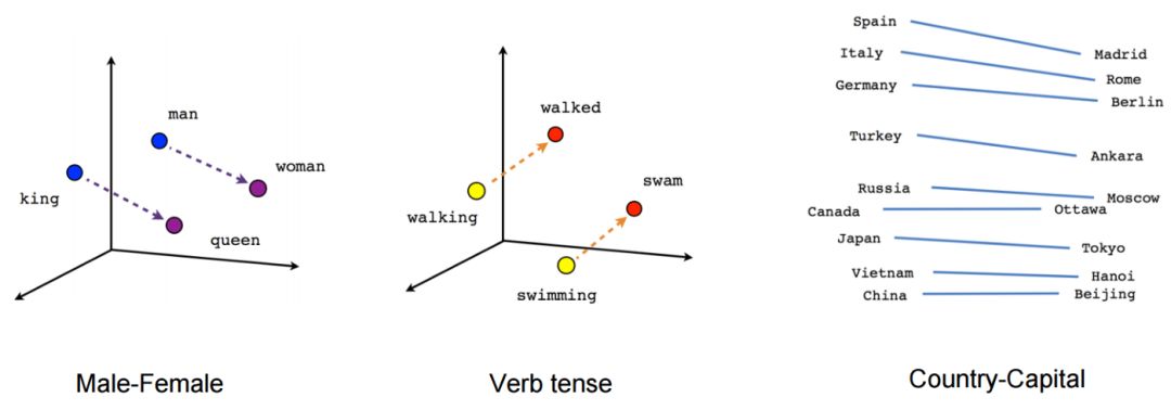 Decoding BERT: Understanding Its Impact on NLP