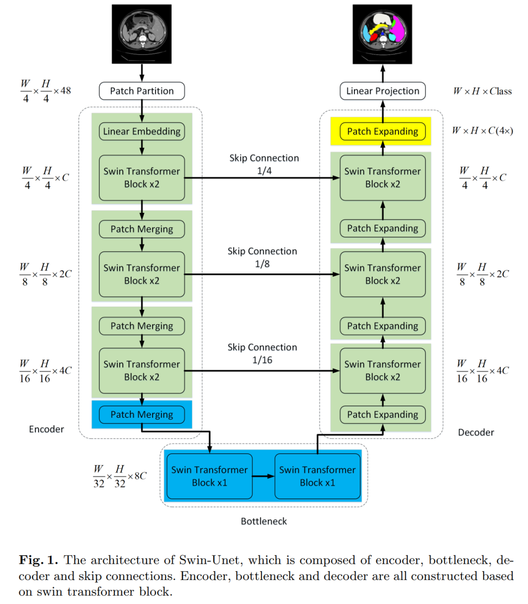 When Transformer Meets U-Net: A Review of Medical Image Segmentation