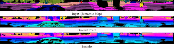 LiDM: The First Method to Generate Realistic Lidar Scenes Based on Multimodal Conditions