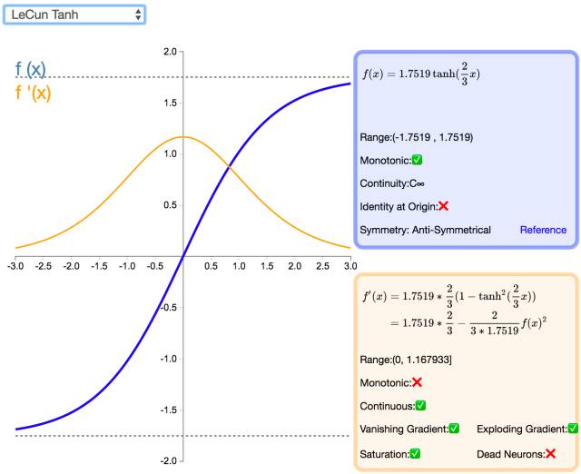 Understanding 26 Neural Network Activation Functions Through Graphs