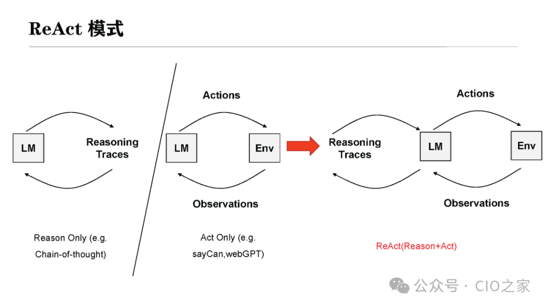Experience in Developing AI Agent Applications