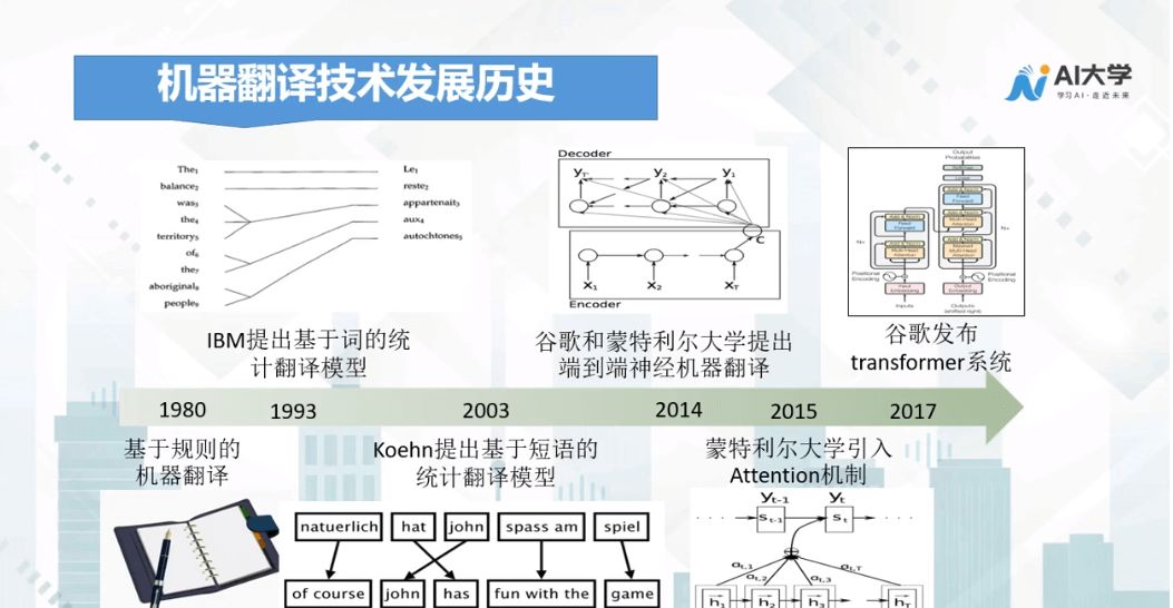 Core Principles of Machine Translation Technology