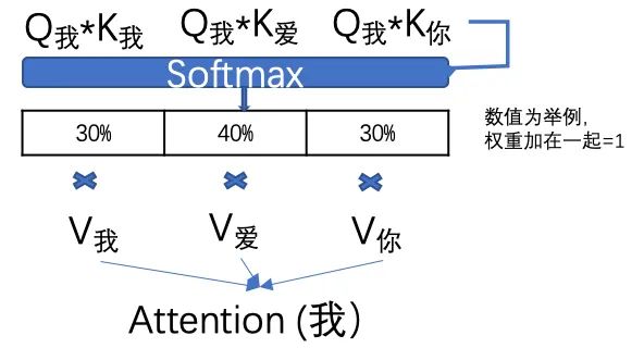 Core Technologies Behind ChatGPT: A Comprehensive Analysis