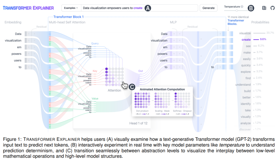Visualizing Transformers: An Interactive Tool for Understanding