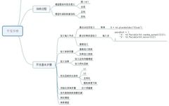 Illustrated Guide to Deep Learning with TensorFlow: Introduction, Principles, and Advanced Practice