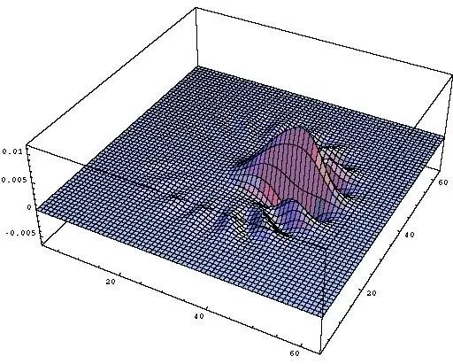 Do CNNs Really Need Downsampling (Upsampling)?