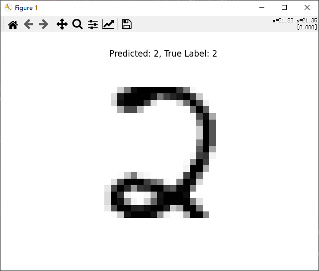 Handwritten Digit Recognition Using Python TensorFlow