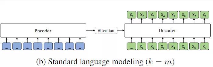 Post-BERT: Pre-trained Language Models and Natural Language Generation